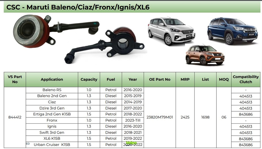 CSC Maruti New Swift /Baleno/Ciaz/Fronx/Ignis/XL6/ Toyota Urban Cruiser
