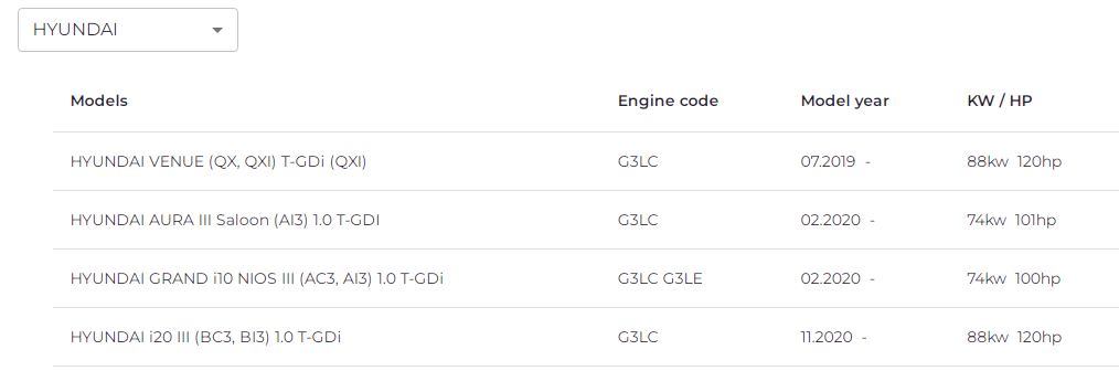 Clutch Set 2p - Hyundai Venue 1L Grand i10 Nios Aura i20 T3 225 mm Dia