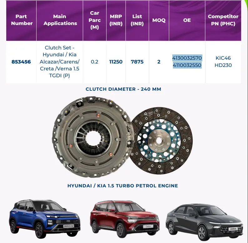 Clutch Set 2p Hyundai / Kia Alcazar/Carens/ Creta /Verna 1.5 TGDI (P) O.E. 4130032570 - 4110032550