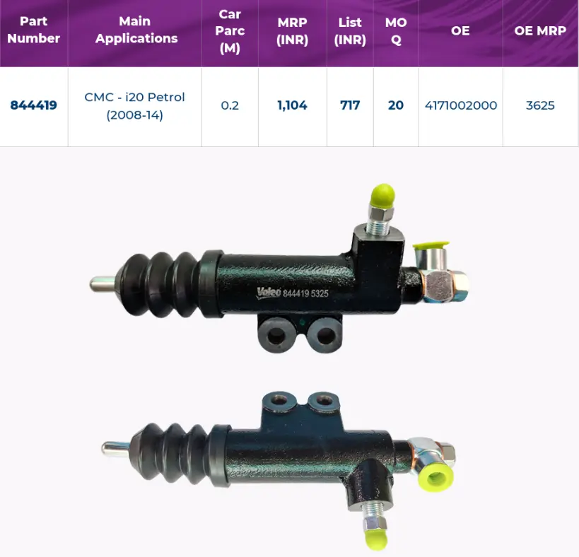 CRC- i20 Petrol (2008-14) O.E 4171002000