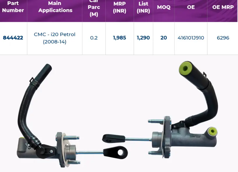 CMC - i20 Petrol (2008-14) O.E 416101J910