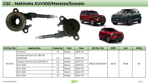[va 844415 AE] CSC Mahindra XUV300/Marazzo/Scorpio